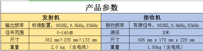 vLoc-9800帶電電纜識別儀參數